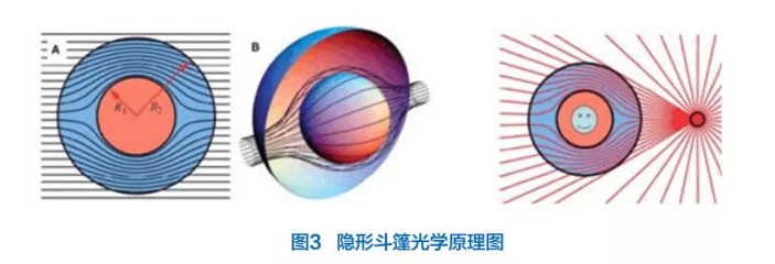 超级材料的未来发展是什么？