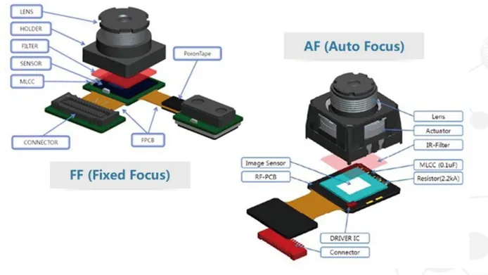 摄像头模组全套粘接