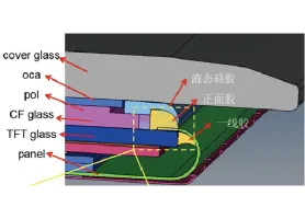 ITO端子保护胶及FPC补强胶